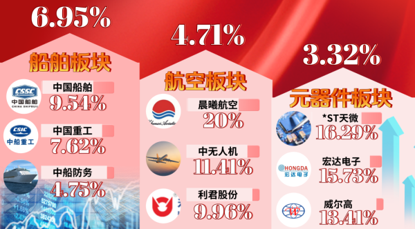 配资炒股门户网 重磅！中美经贸高层会谈取得实质性进展，资本市场“涨声”相迎