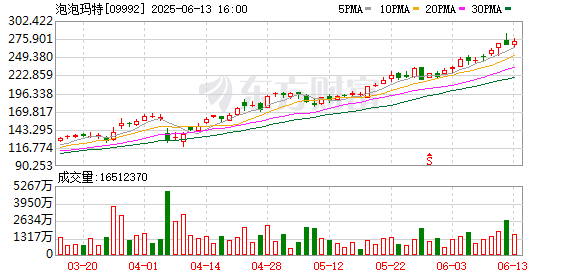 股票配资资讯网 拉布布缘何风靡全球